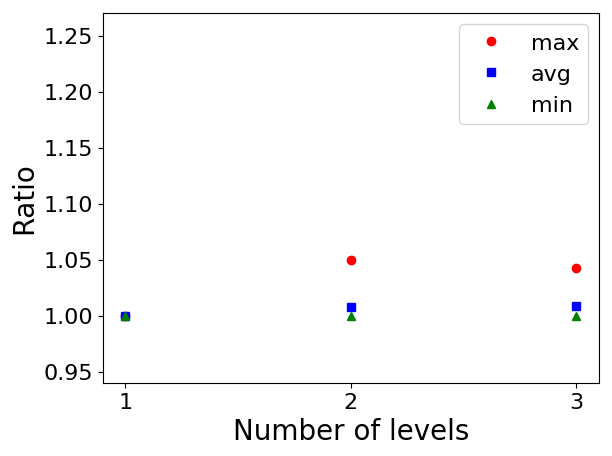 Figure 16