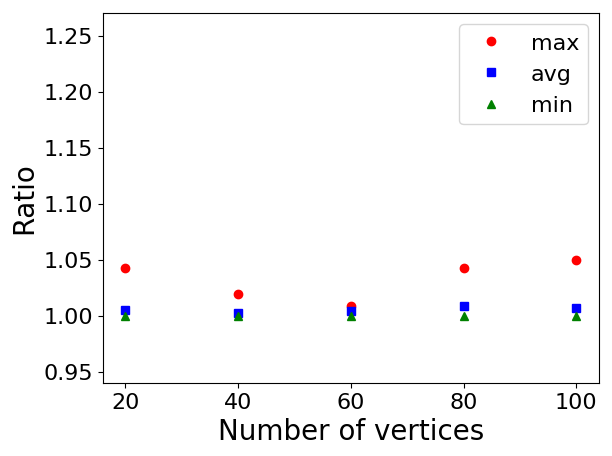 Figure 17