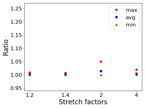 Figure 18
