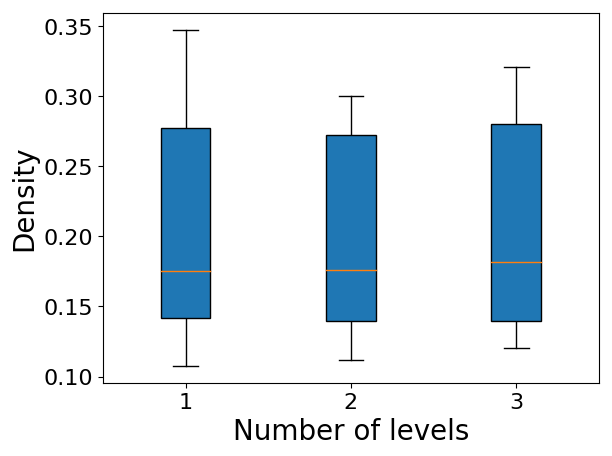 Figure 19