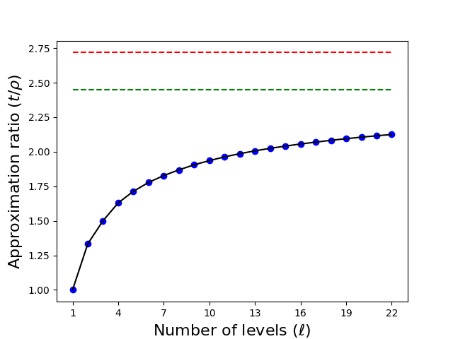 Figure 20