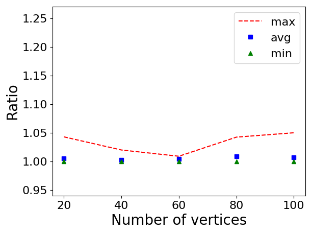Figure 21