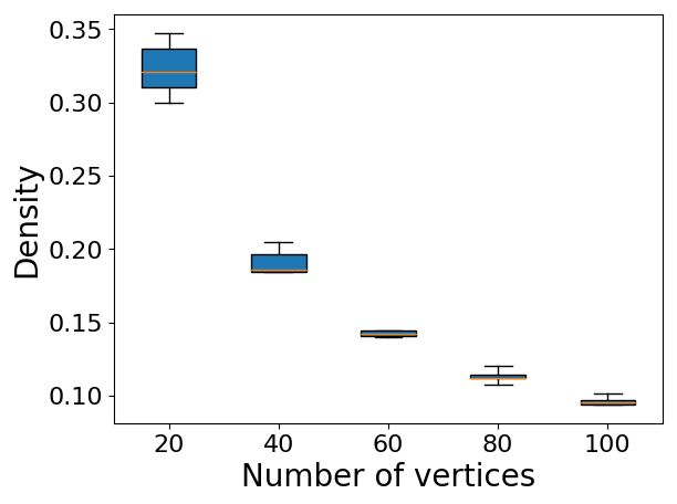 Figure 22