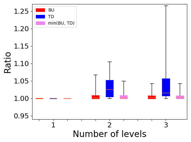 Figure 23
