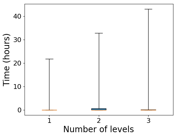 Figure 24