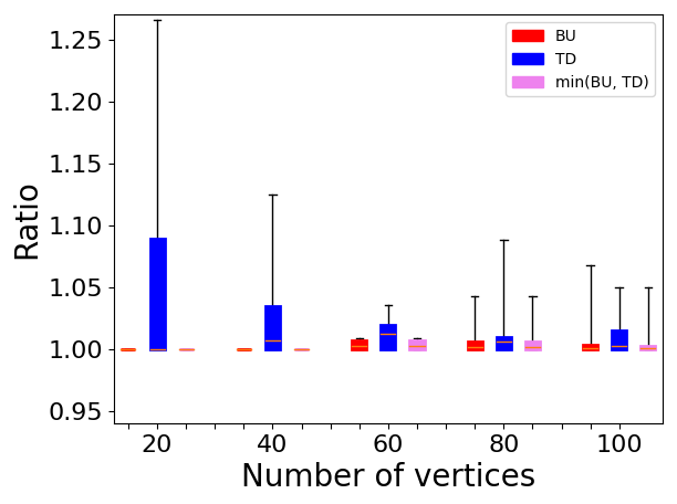 Figure 25