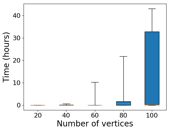 Figure 26
