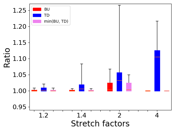 Figure 27