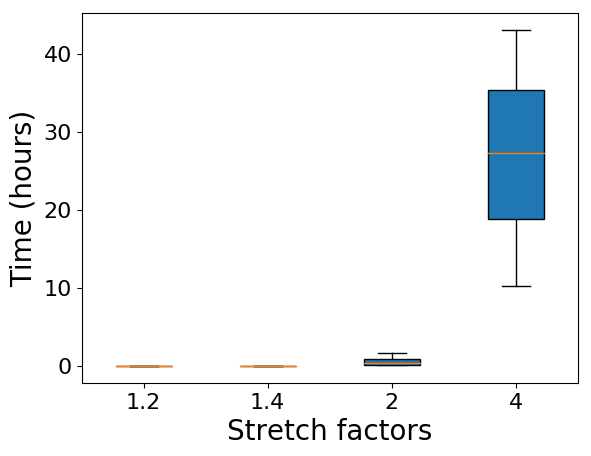 Figure 28