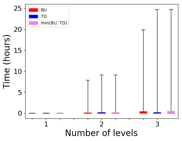 Figure 29