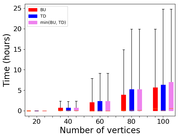 Figure 30