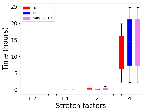Figure 31