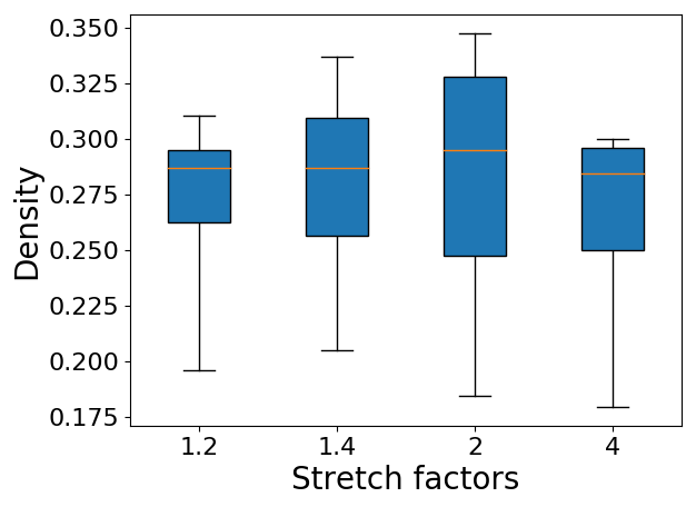 Figure 32