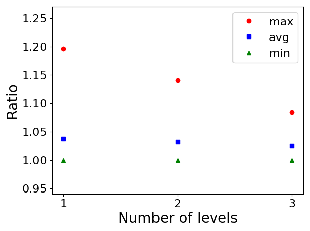 Figure 33