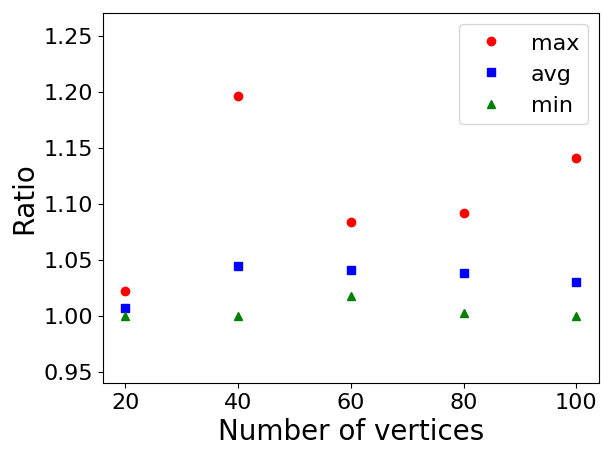 Figure 34