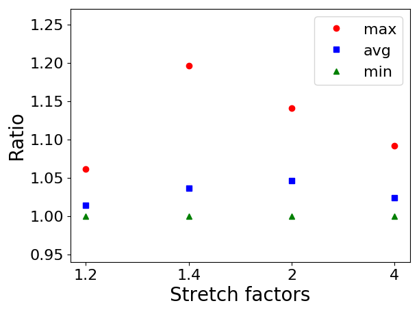 Figure 35