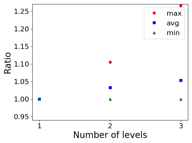Figure 36