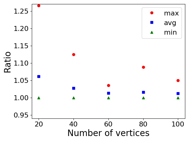 Figure 37
