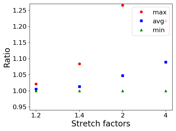 Figure 38