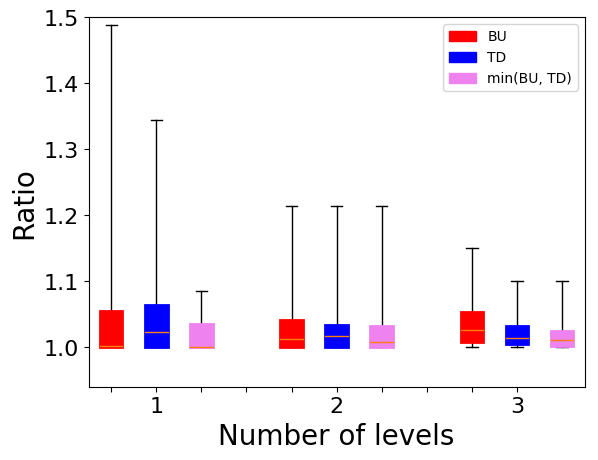 Figure 39