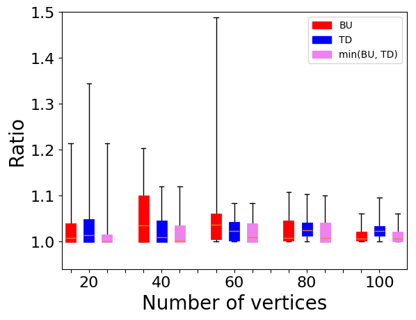 Figure 40