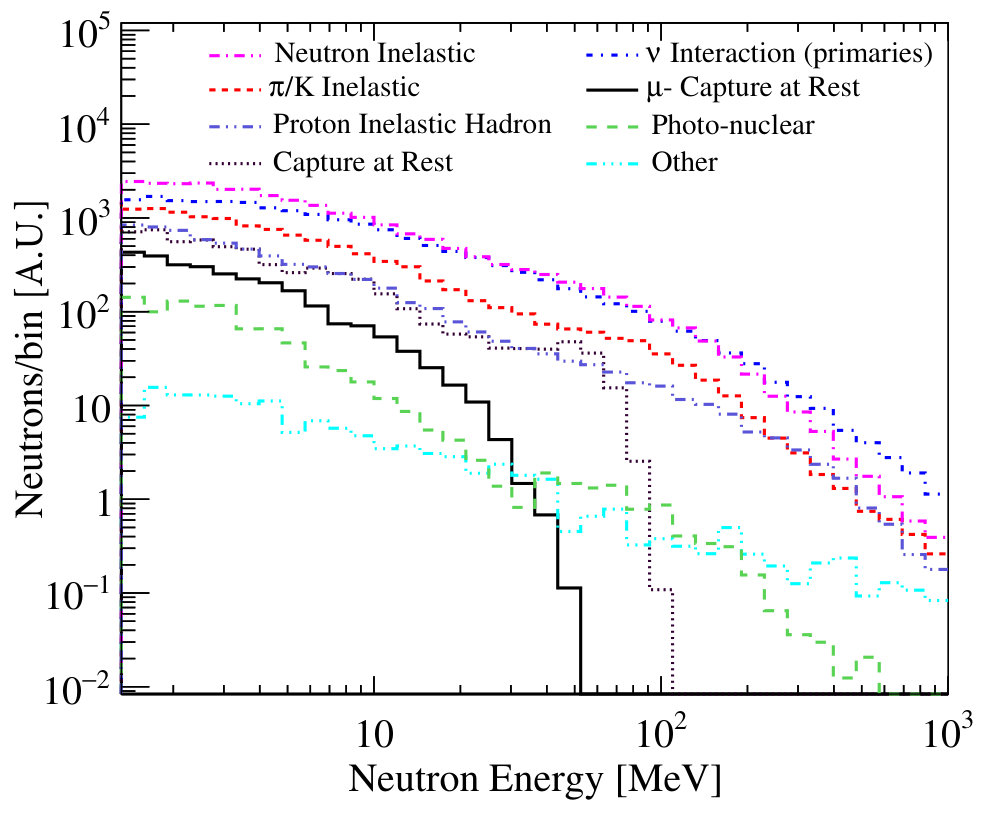 Figure 14
