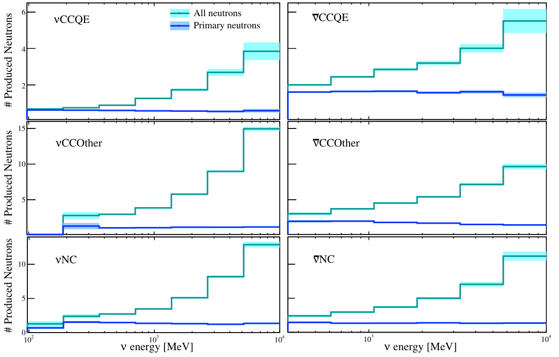 Figure 17