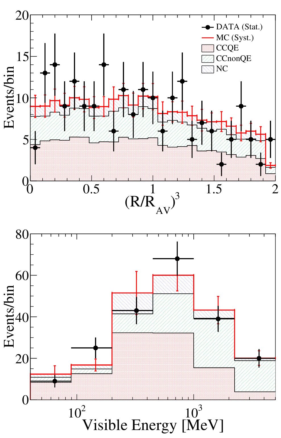 Figure 19