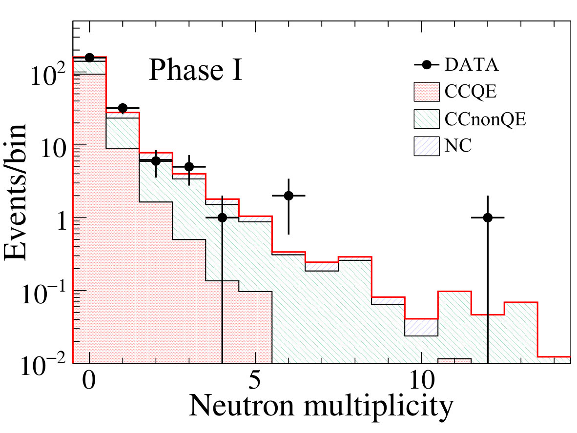 Figure 20