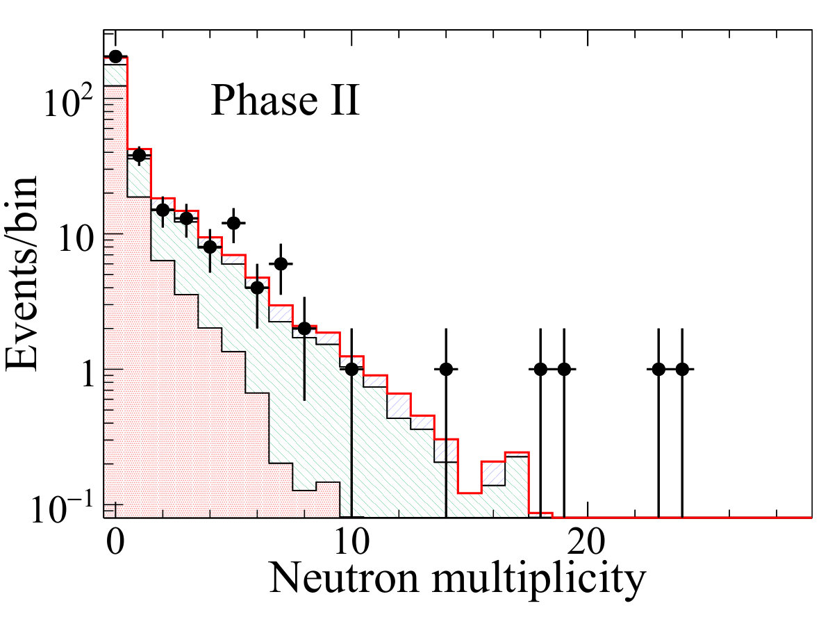 Figure 21
