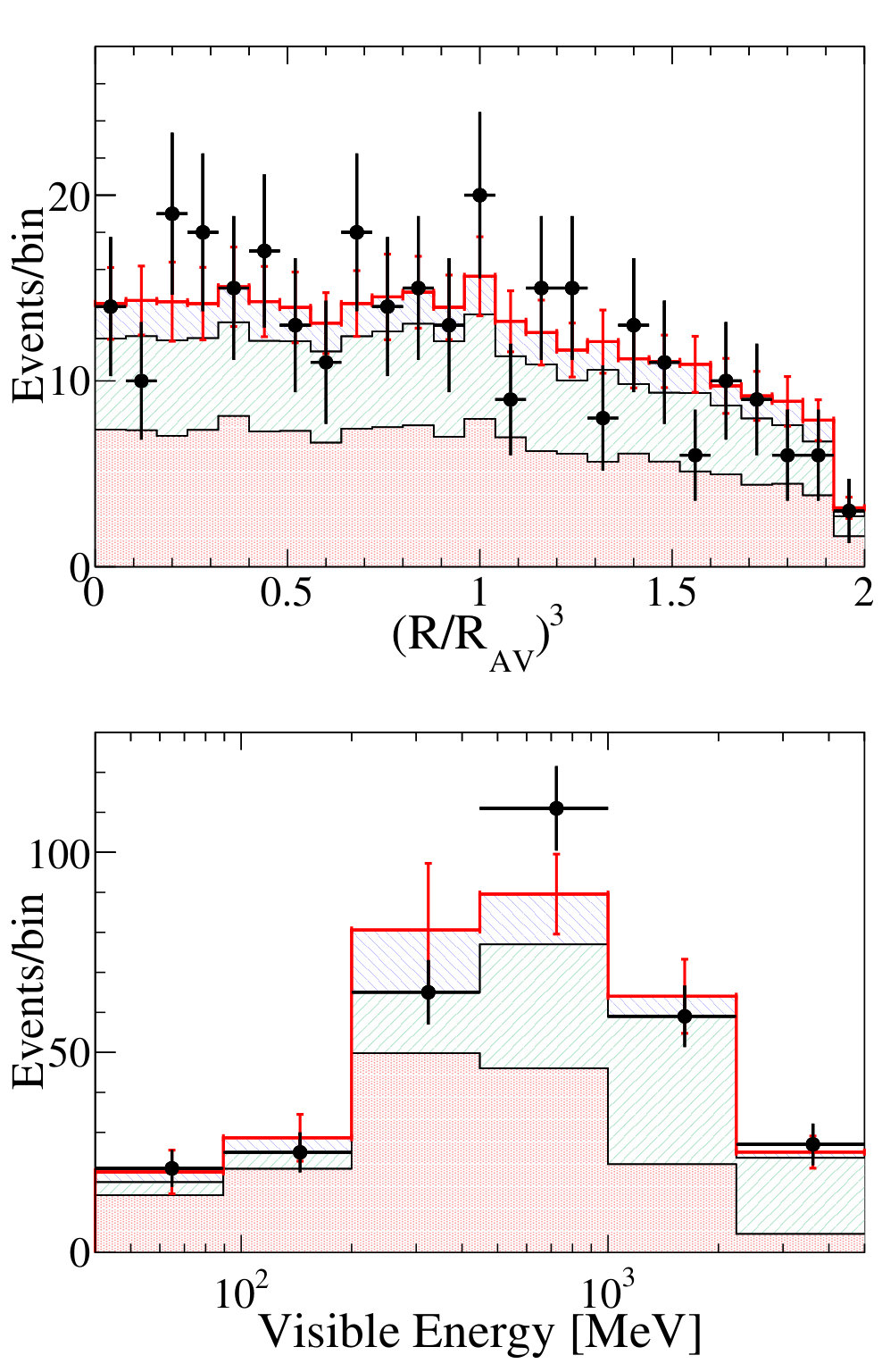 Figure 22