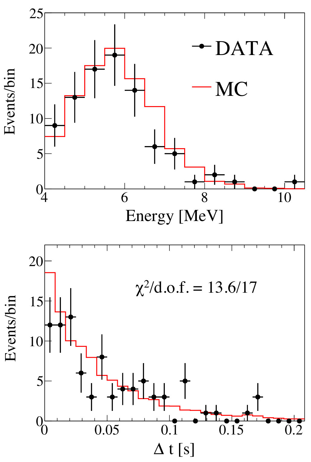 Figure 23
