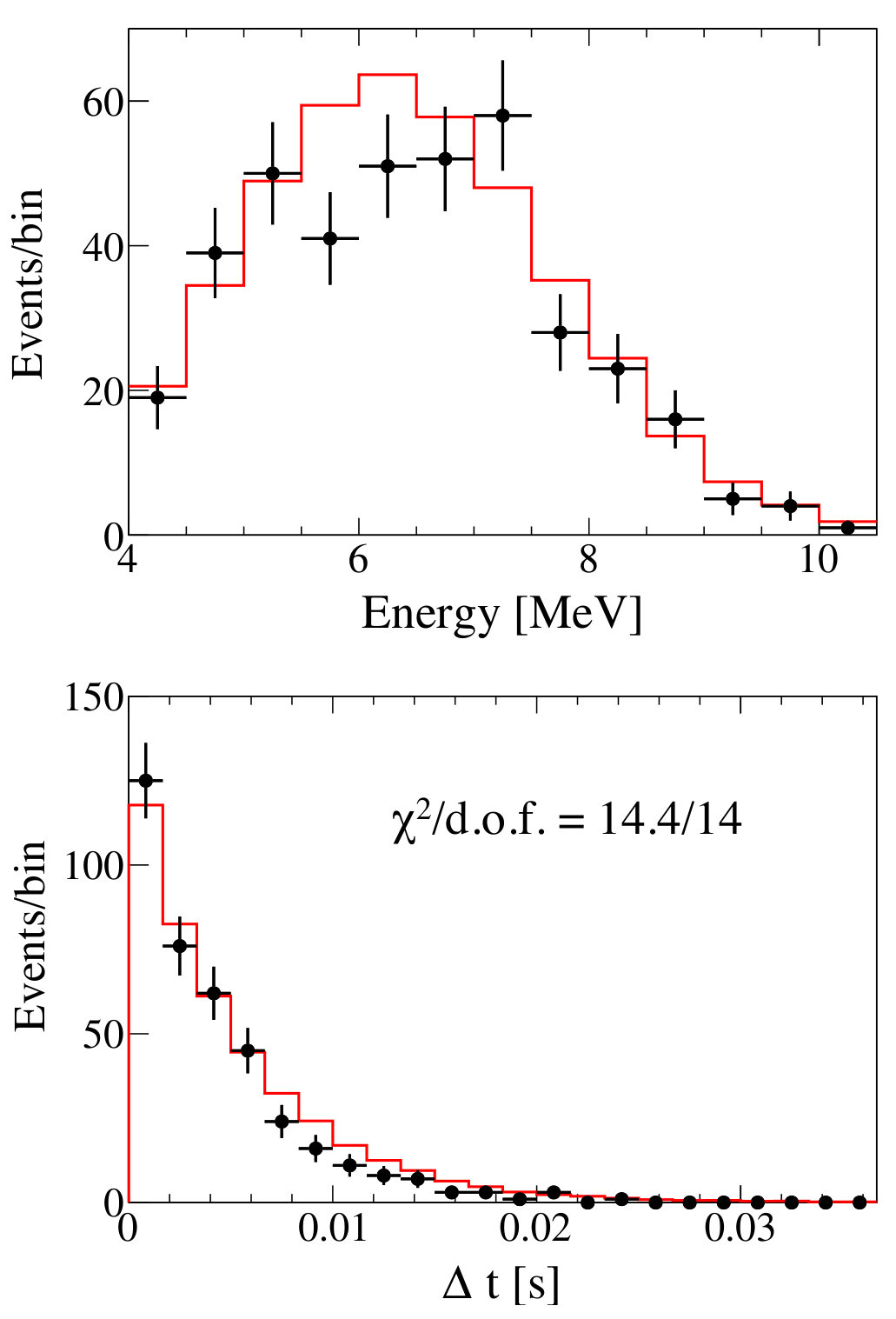Figure 24