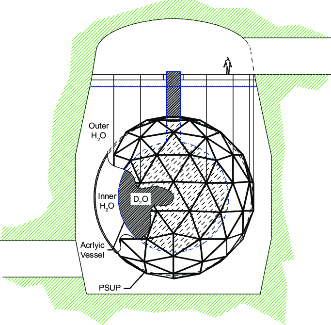 Figure 25