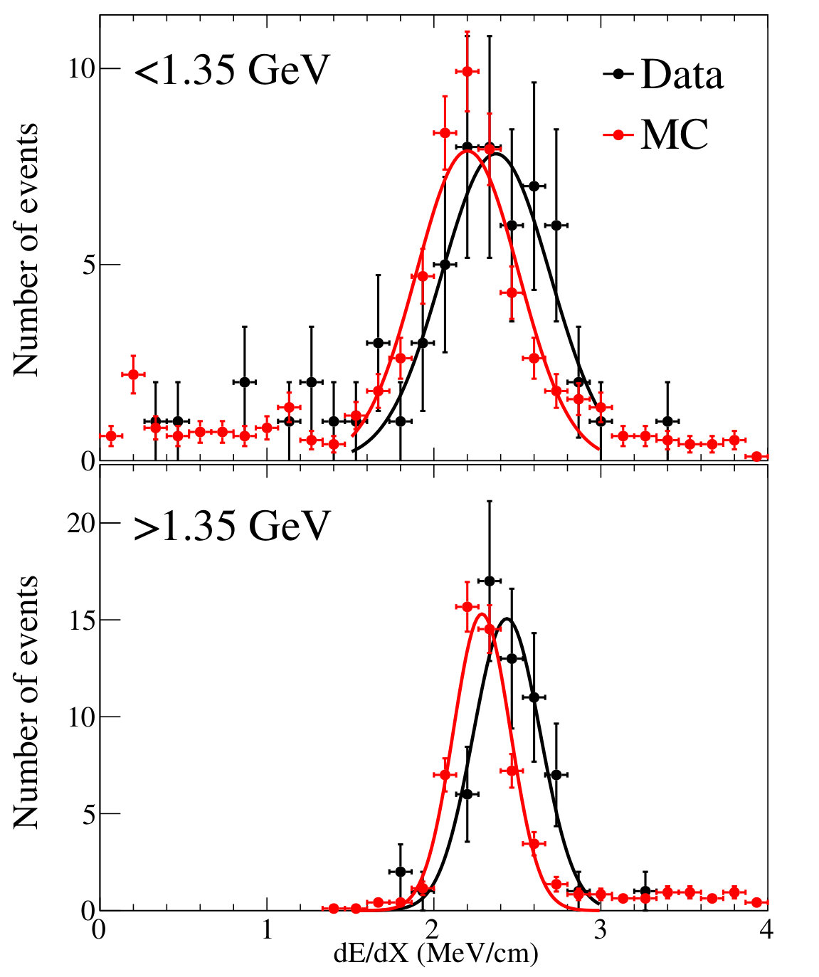 Figure 26