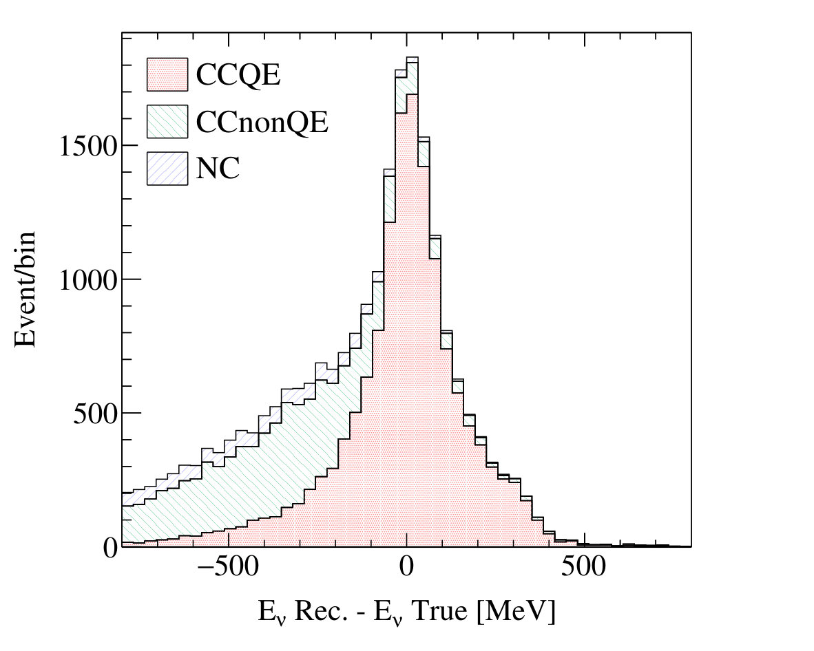 Figure 27