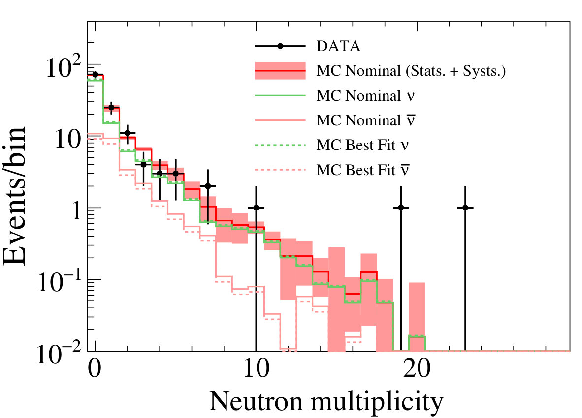 Figure 28