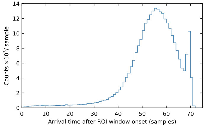 Figure 7