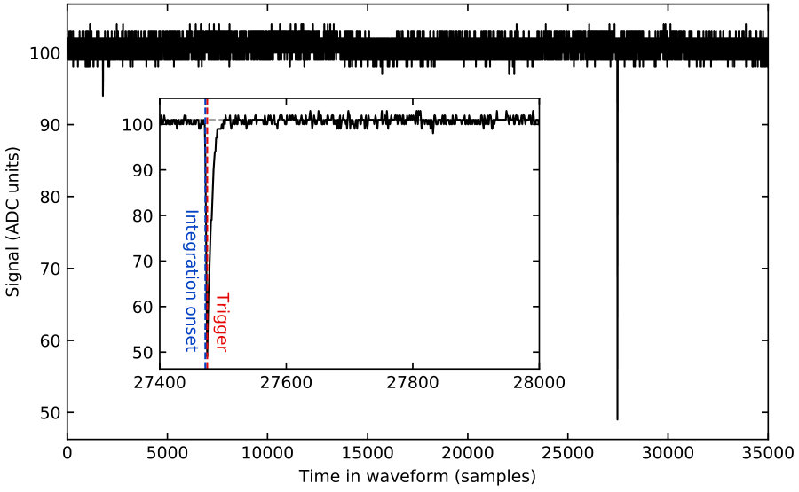 Figure 13