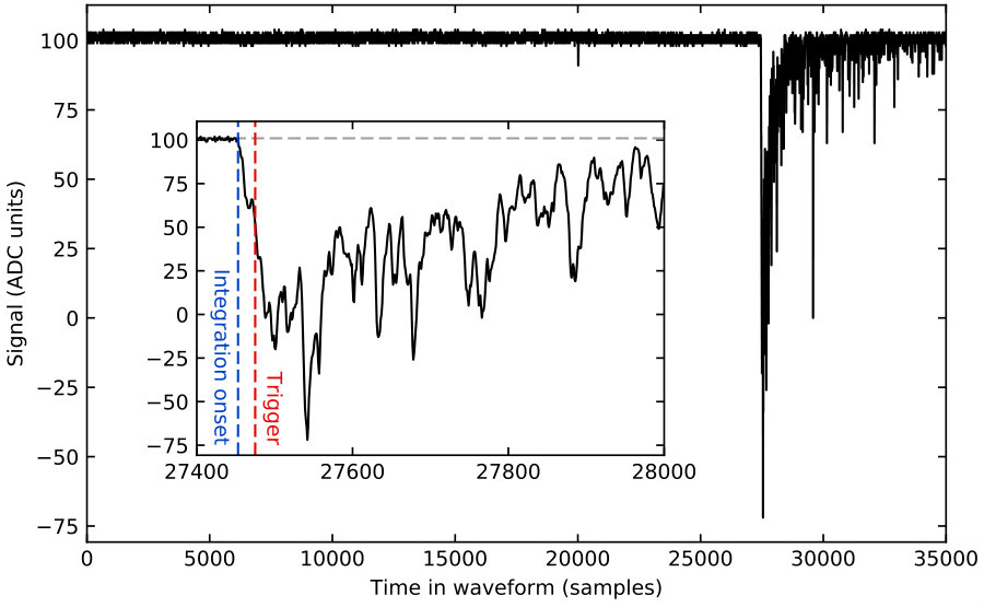Figure 14