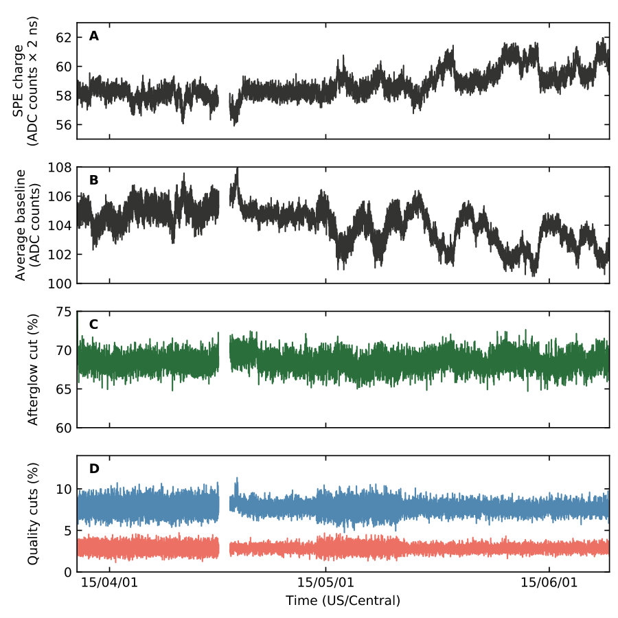 Figure 21