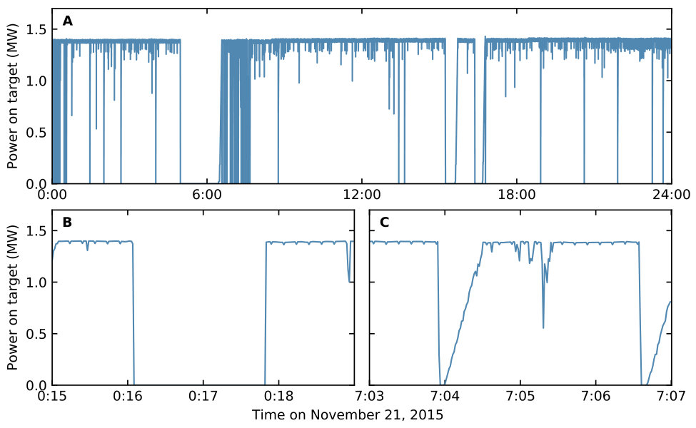 Figure 22
