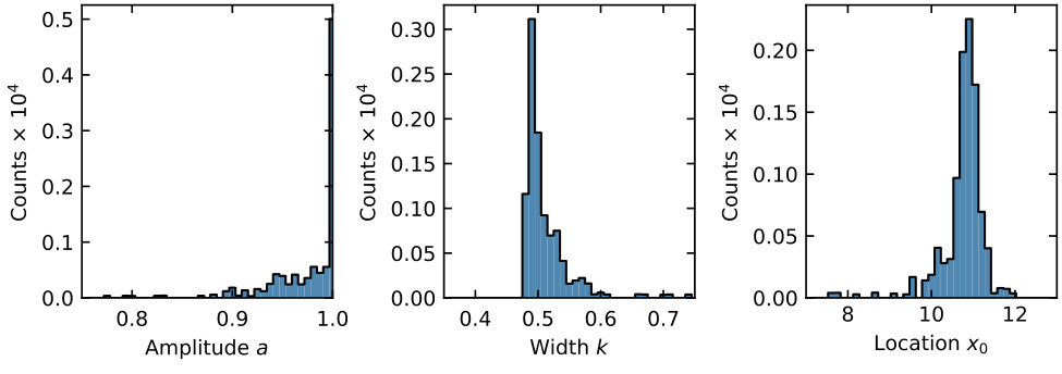 Figure 23