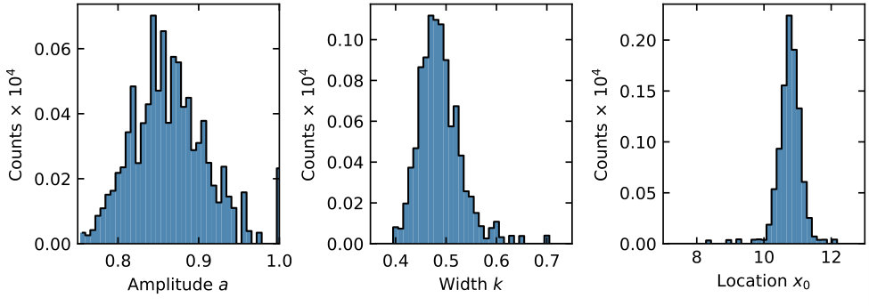 Figure 24