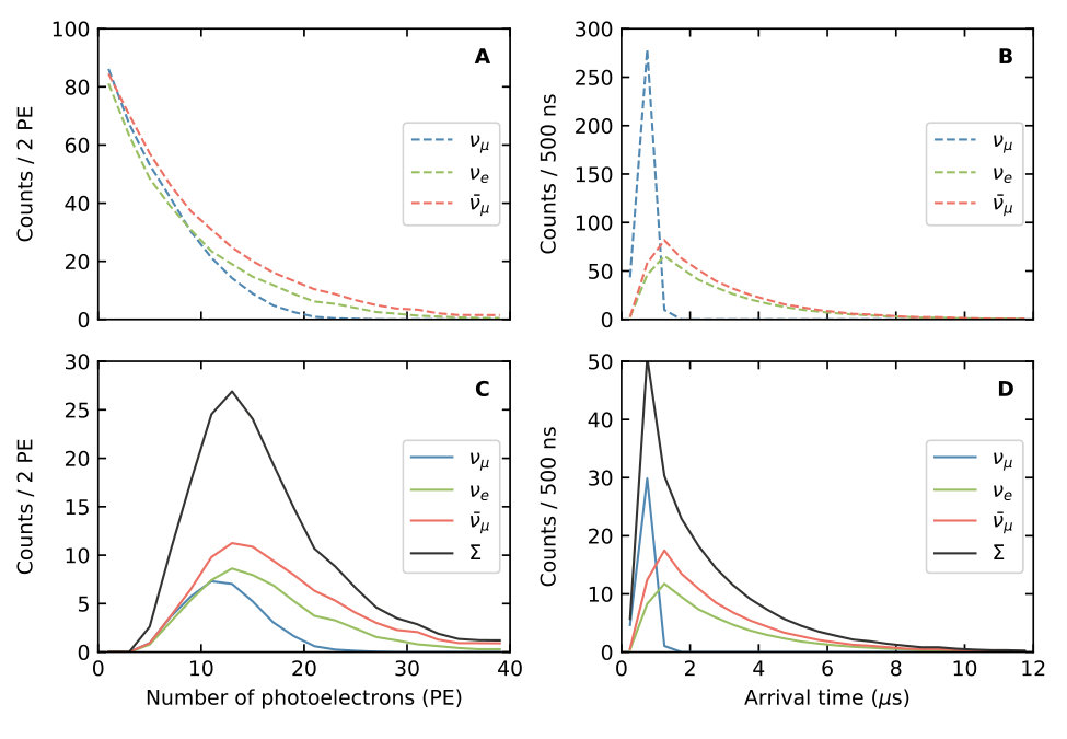 Figure 25