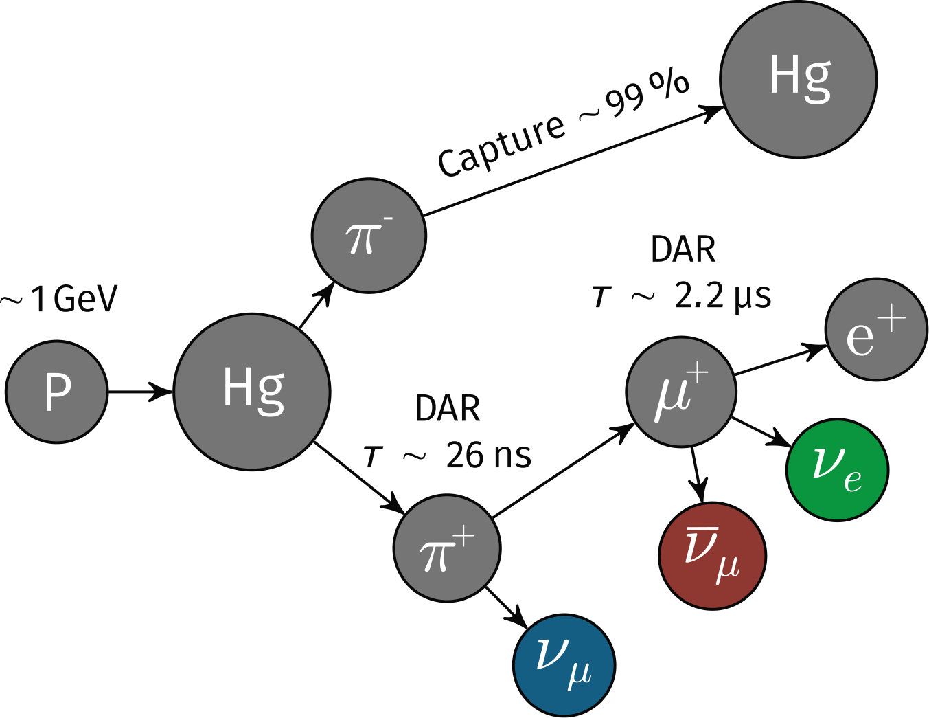 Figure 26