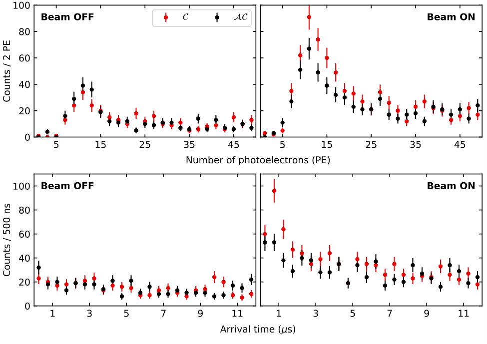 Figure 27