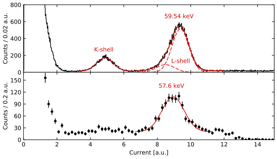 Figure 29