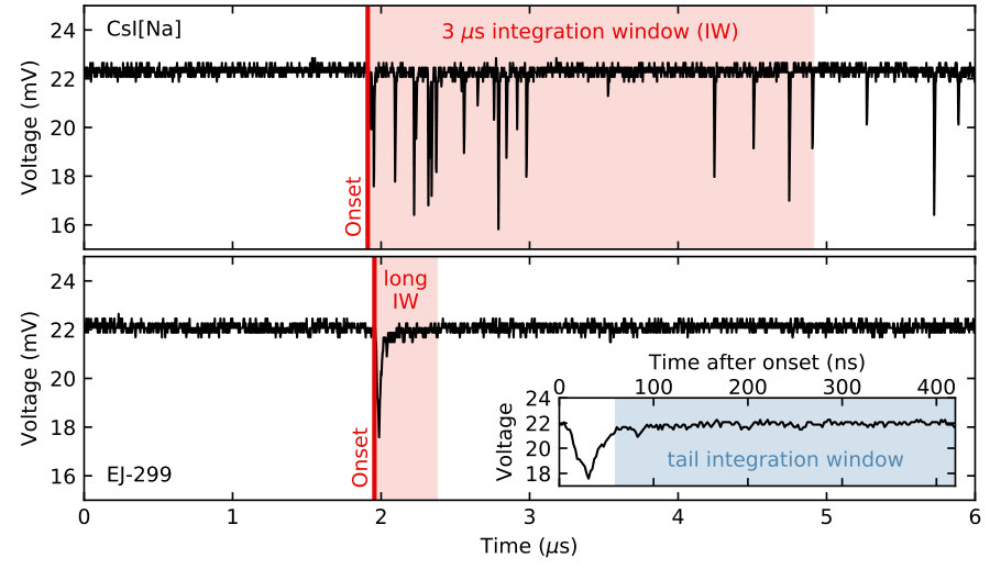 Figure 30