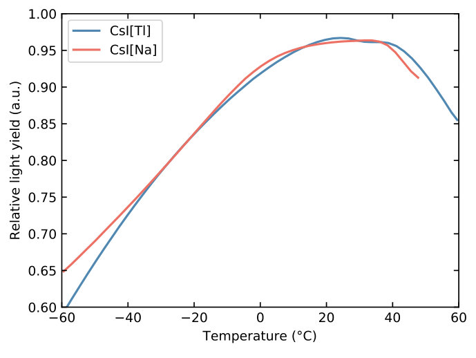Figure 32